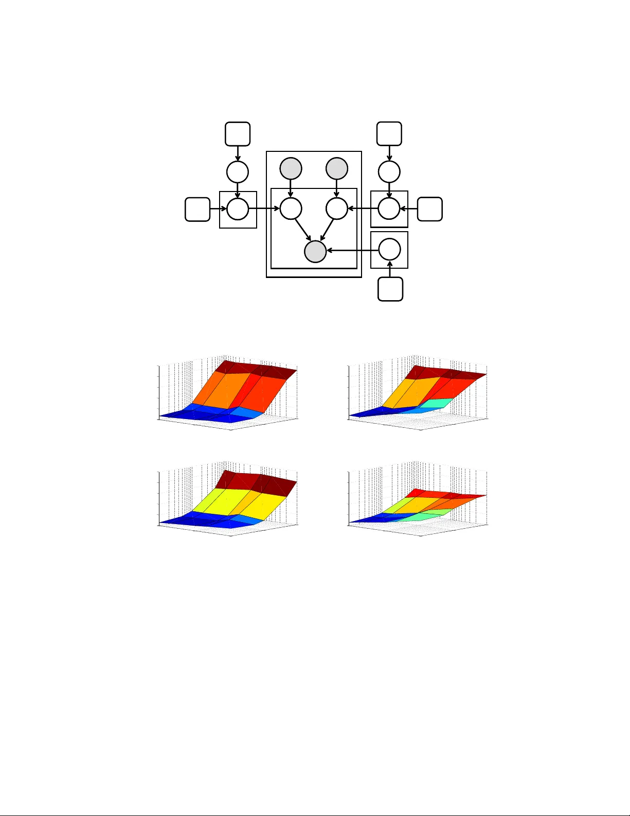 Modeling Social Annotation: a Bayesian Approach