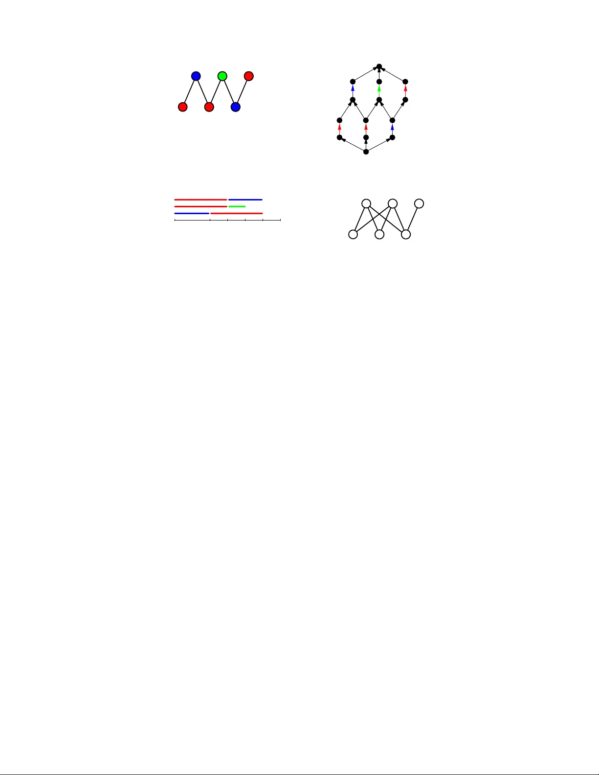 부분 순서 생성의 효율적 알고리즘