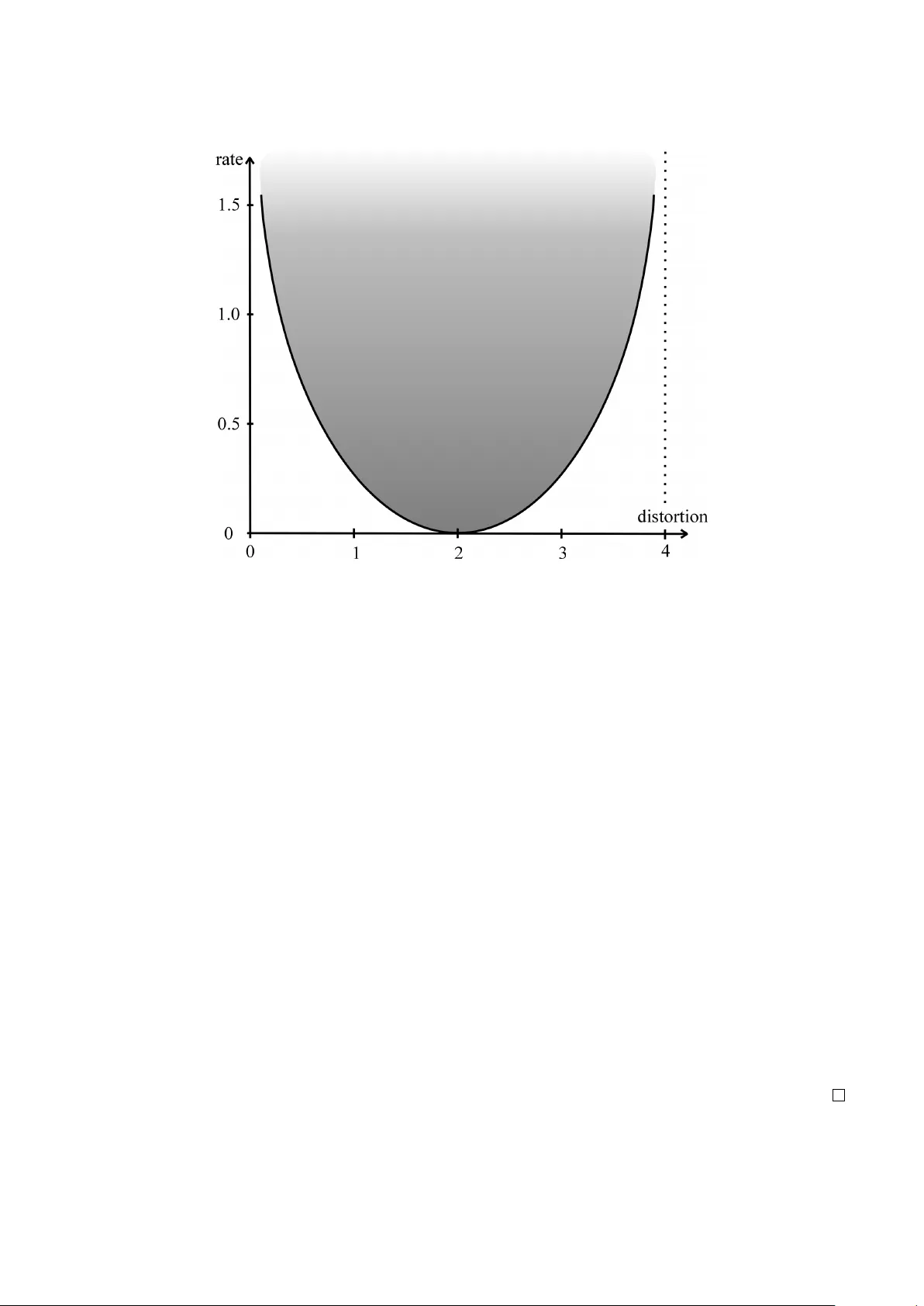 컴팩트 군에서의 최대 엔트로피와 수렴 속도 분석