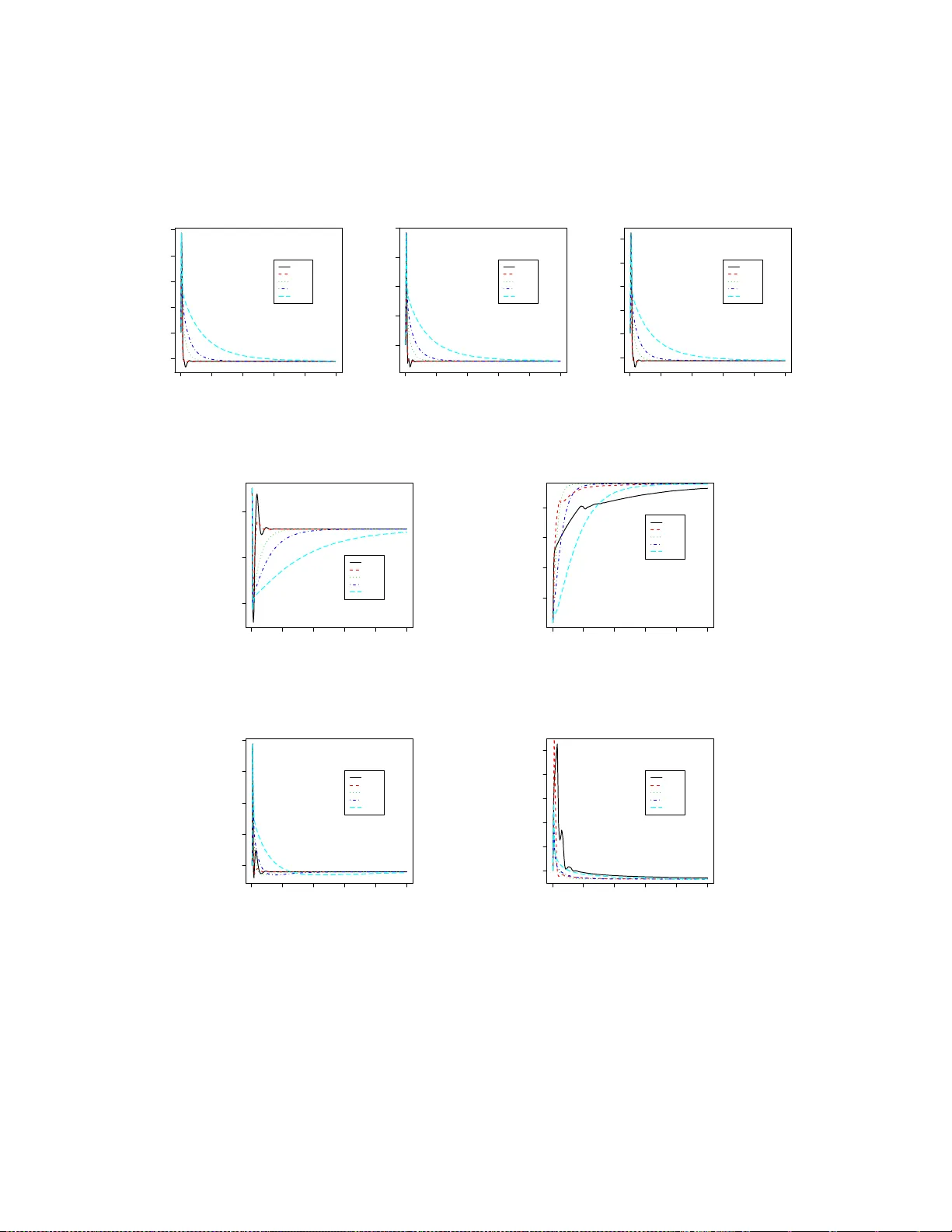 단순하고 효율적인 융합 라쏘 신호 근사 알고리즘