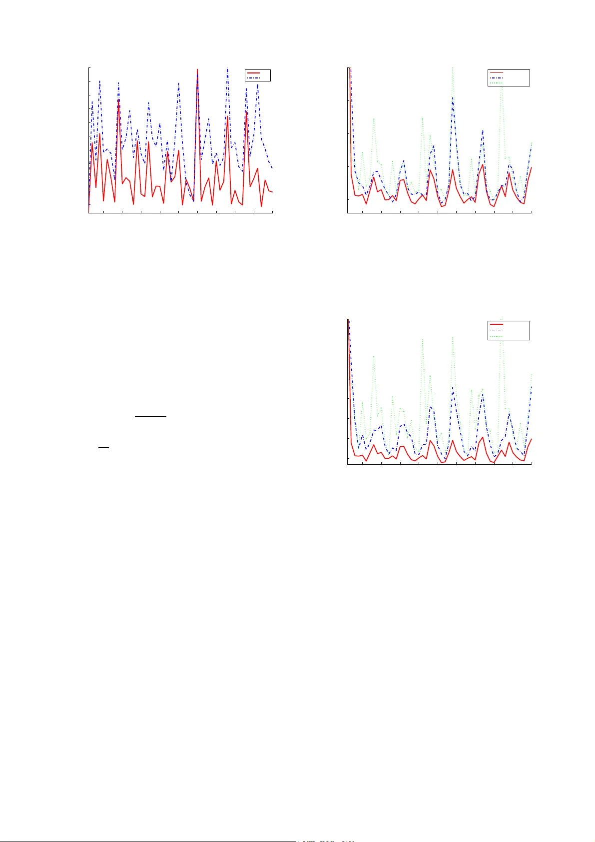 비선형 시스템에서 근사 PCRLB 차이와 성능 분석