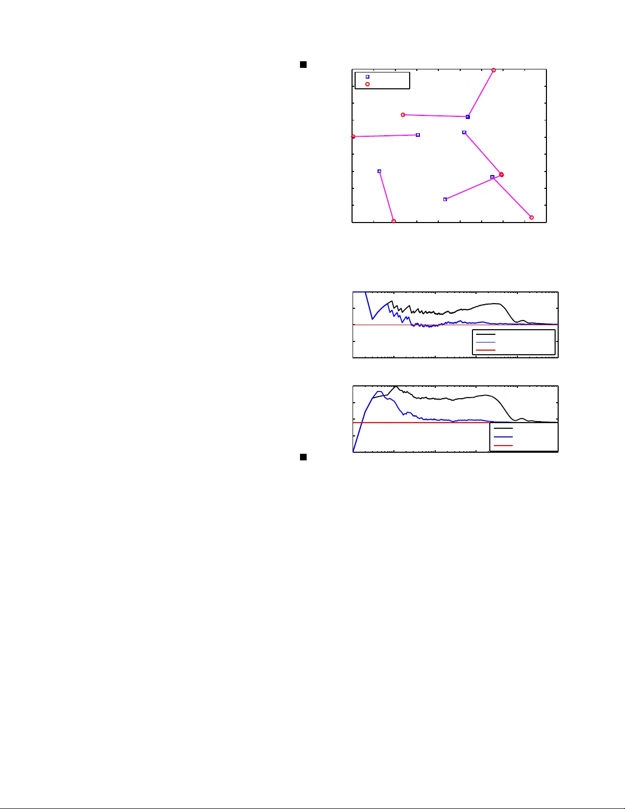 불확실성 하 무선 네트워크 스케줄링을 위한 그리디 프라임 듀얼 알고리즘