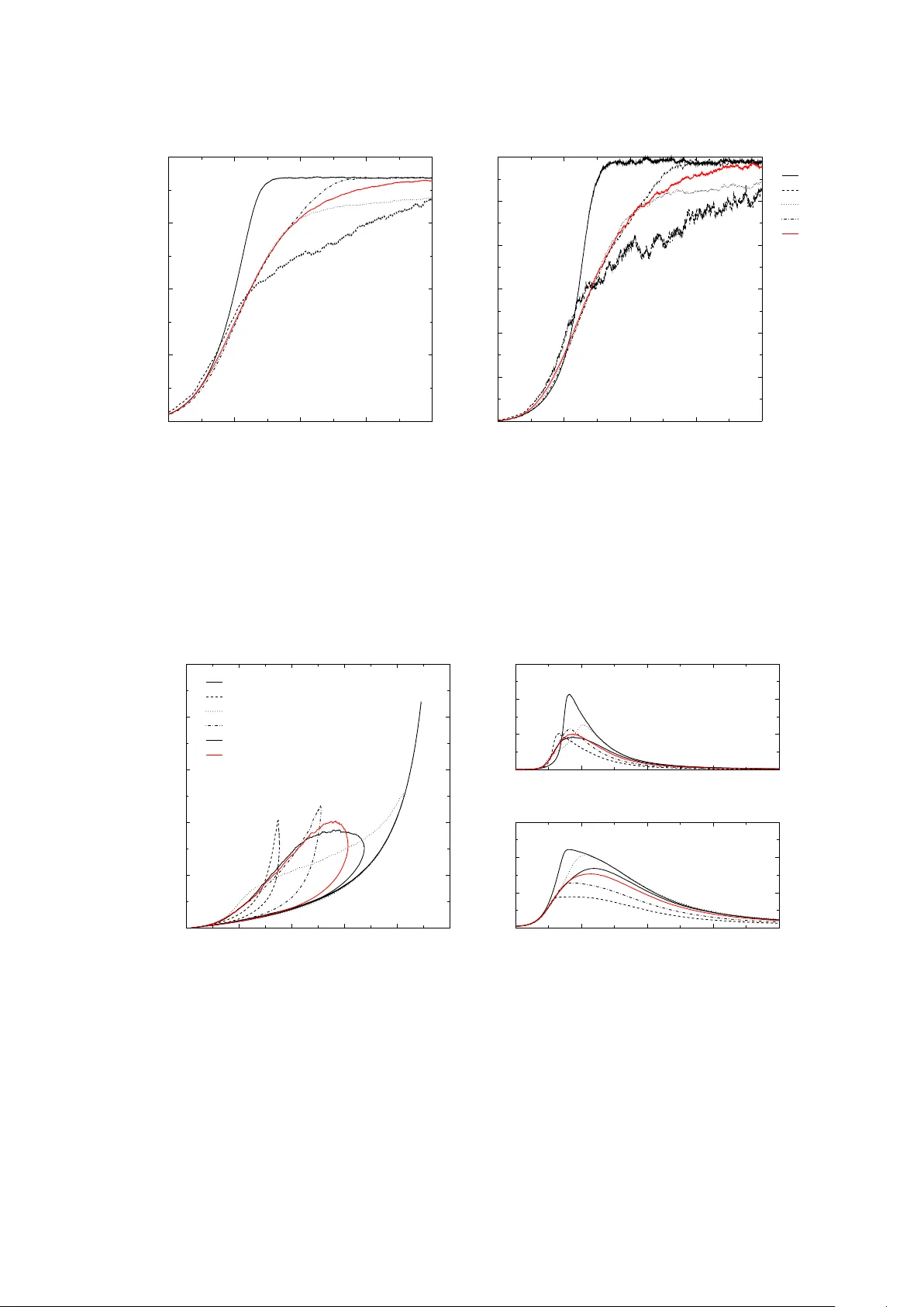 A numerical closure approach for kinetic models of polymeric fluids:   exploring closure relations for FENE dumbbells