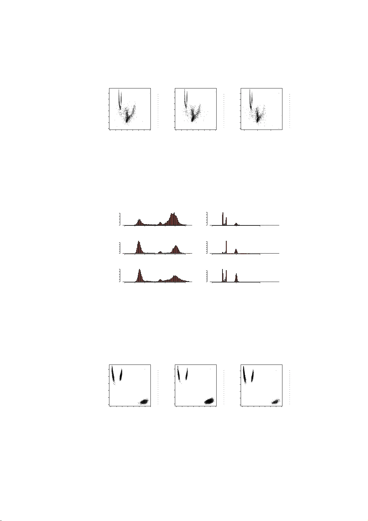 자유에너지 순차적 몬테카를로와 혼합 모델링