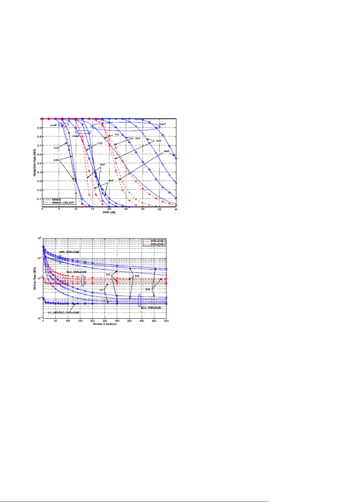 MIMO Detection Algorithms for High Data Rate Wireless Transmission