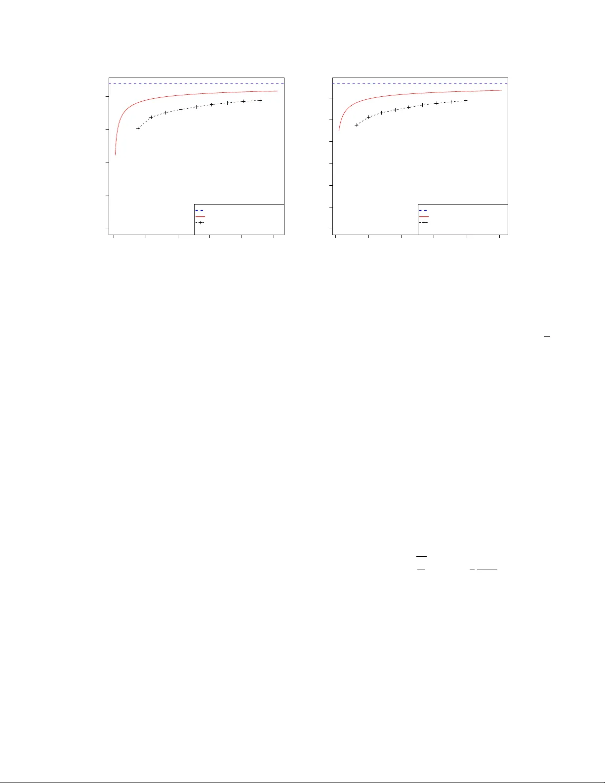 Least Squares Superposition Codes of Moderate Dictionary Size, Reliable   at Rates up to Capacity