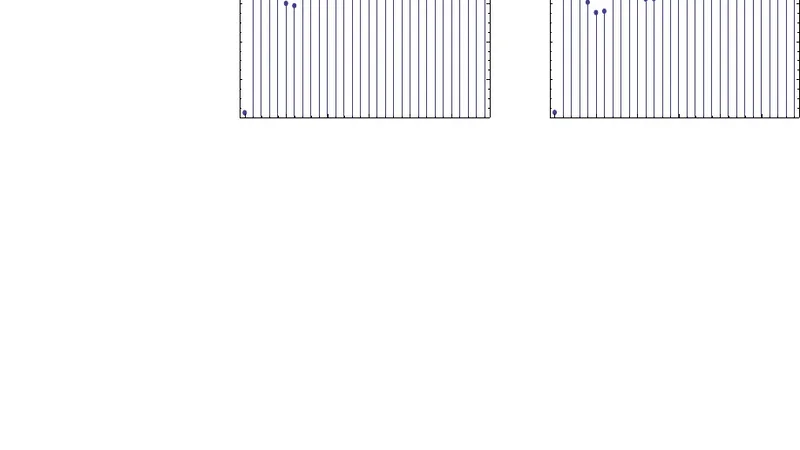Convergence of the homotopy analysis method