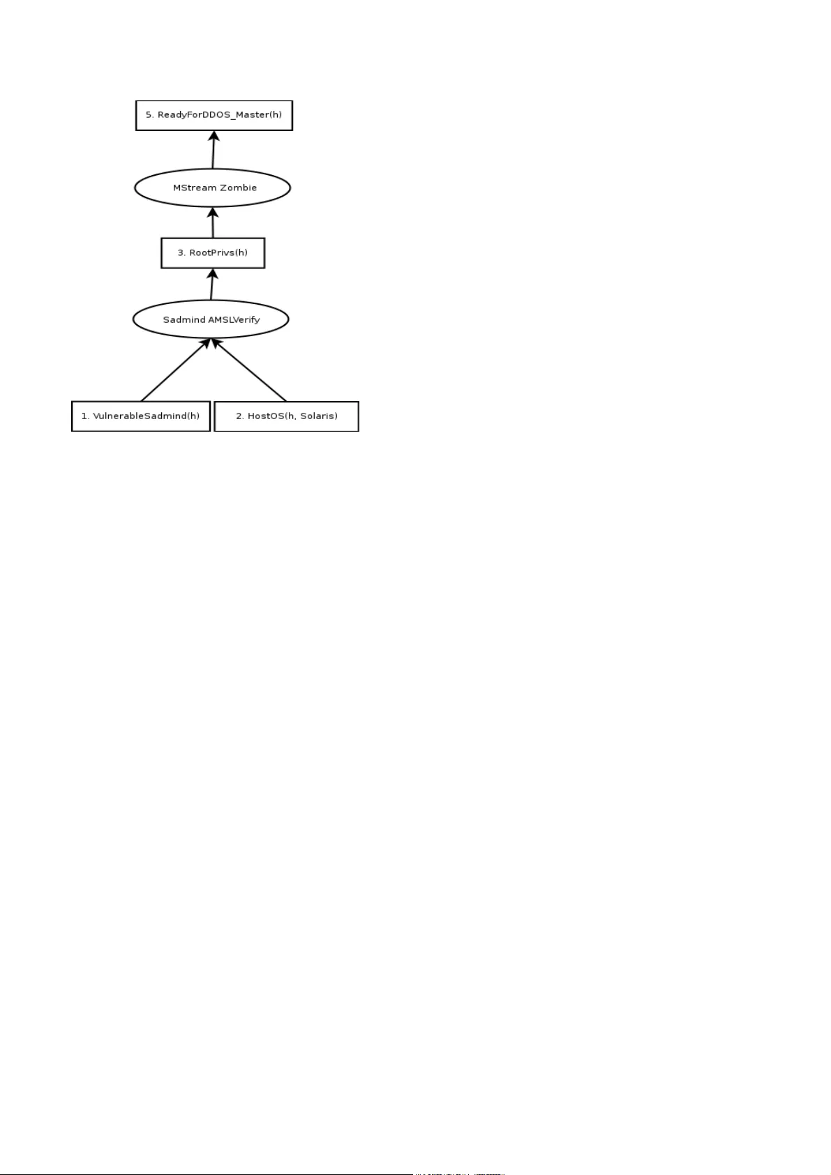 전략적 알림 제한을 통한 침입 탐지 시스템 방어 강화