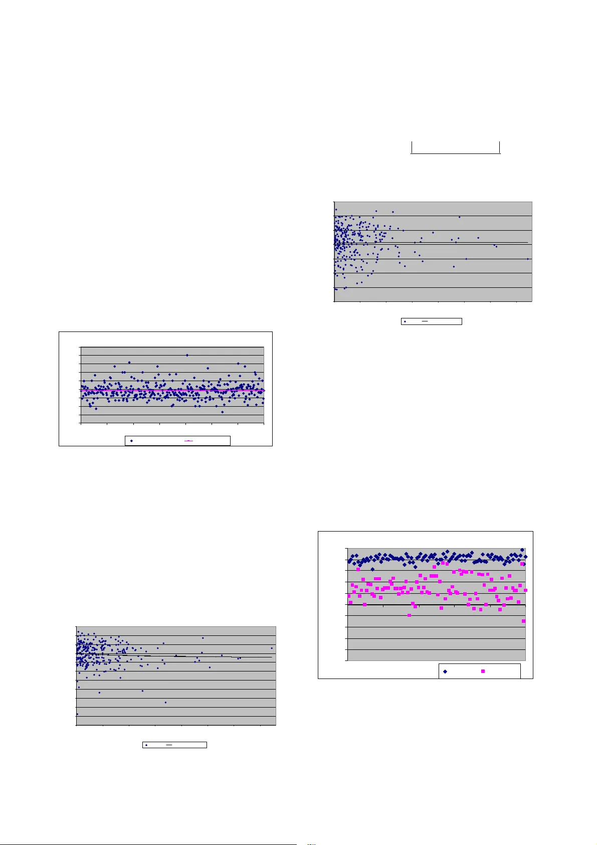 인공 면역 시스템 기반 영화 추천 가중 카파와 켄달 타우 비교