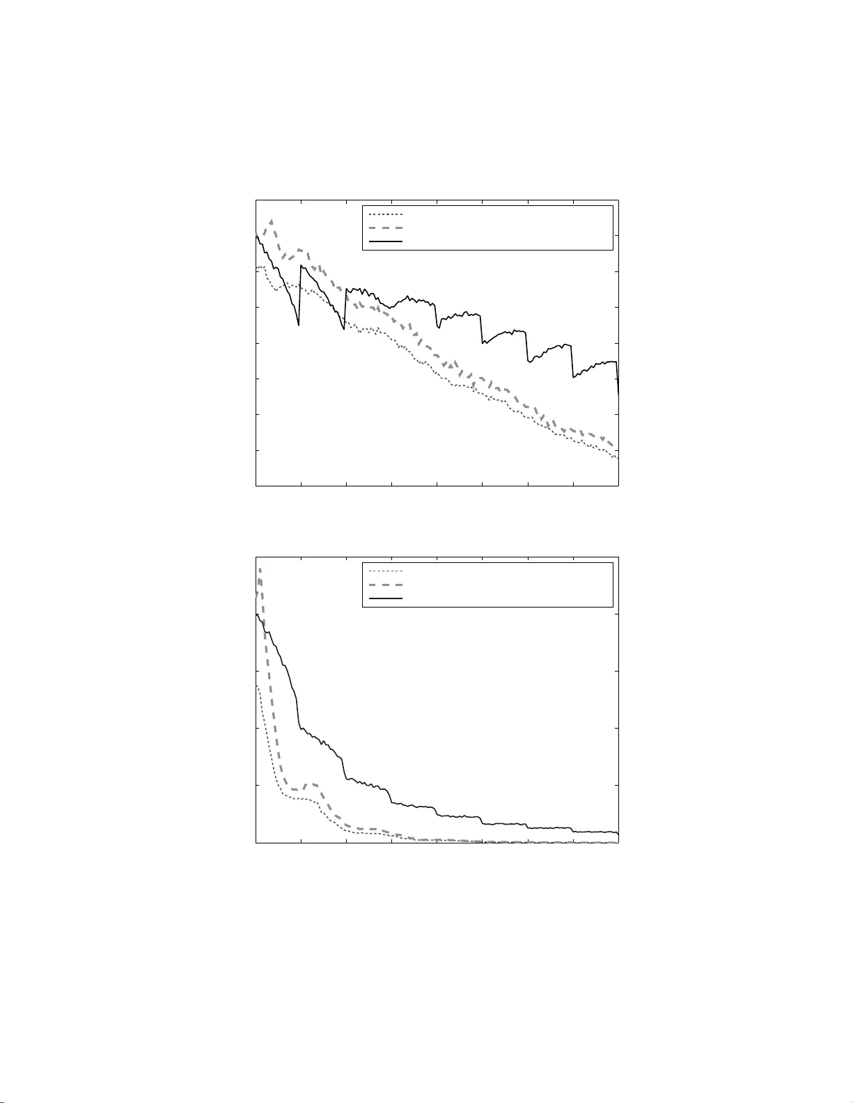 순수 탐색을 위한 다중 팔 밴딧 이론
