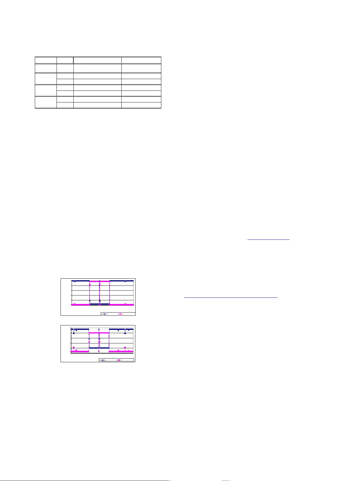 다중 특징 결합으로 향상된 이상 탐지를 위한 듐스트러‑샤퍼 적용