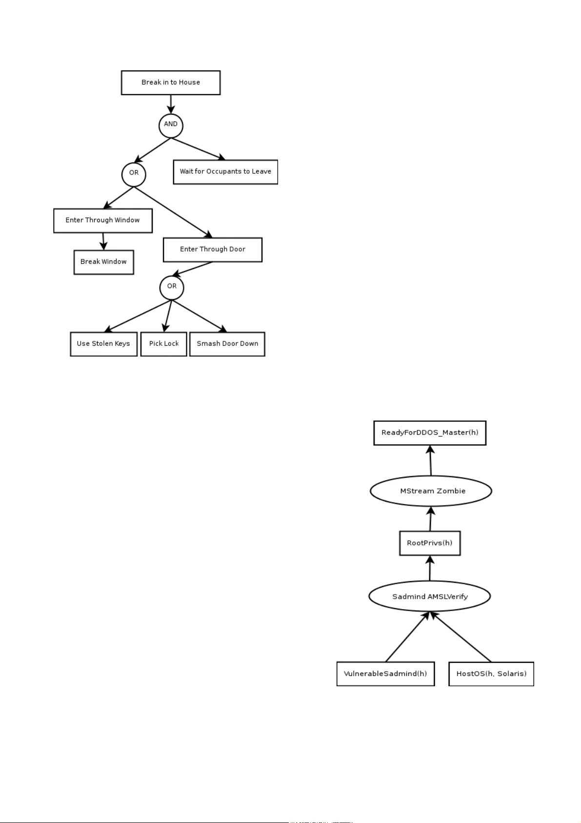 Data Reduction in Intrusion Alert Correlation