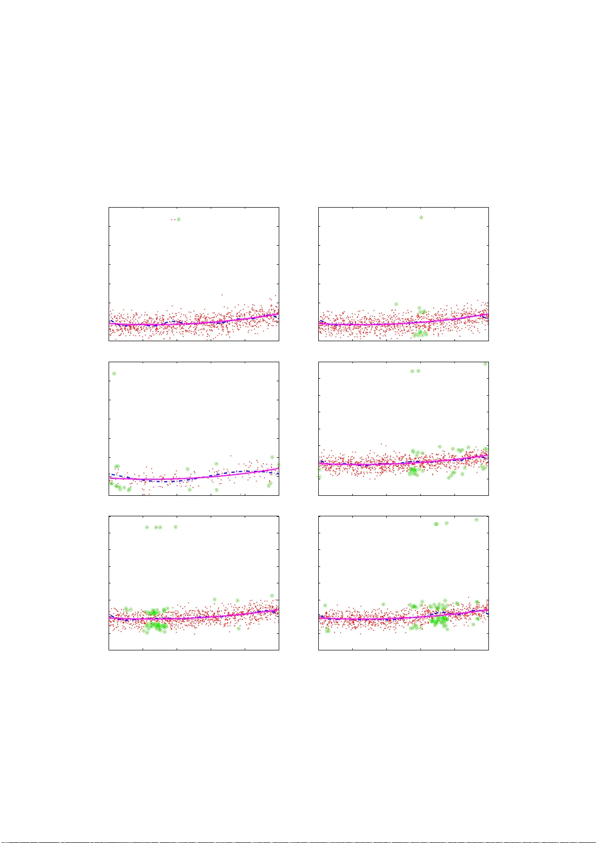 선형 회귀 위험 경계 PAC 베이즈 절단 기법