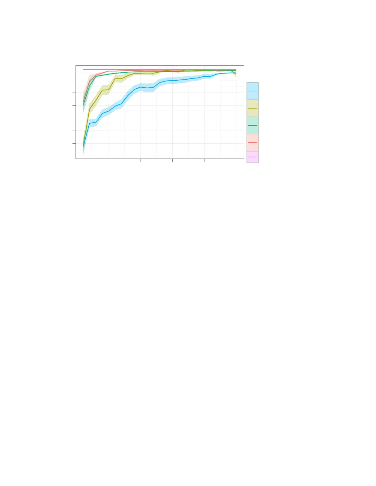 관측 가능한 상태 변수와 비모수 가중치 기반 확률적 탐색 알고리즘
