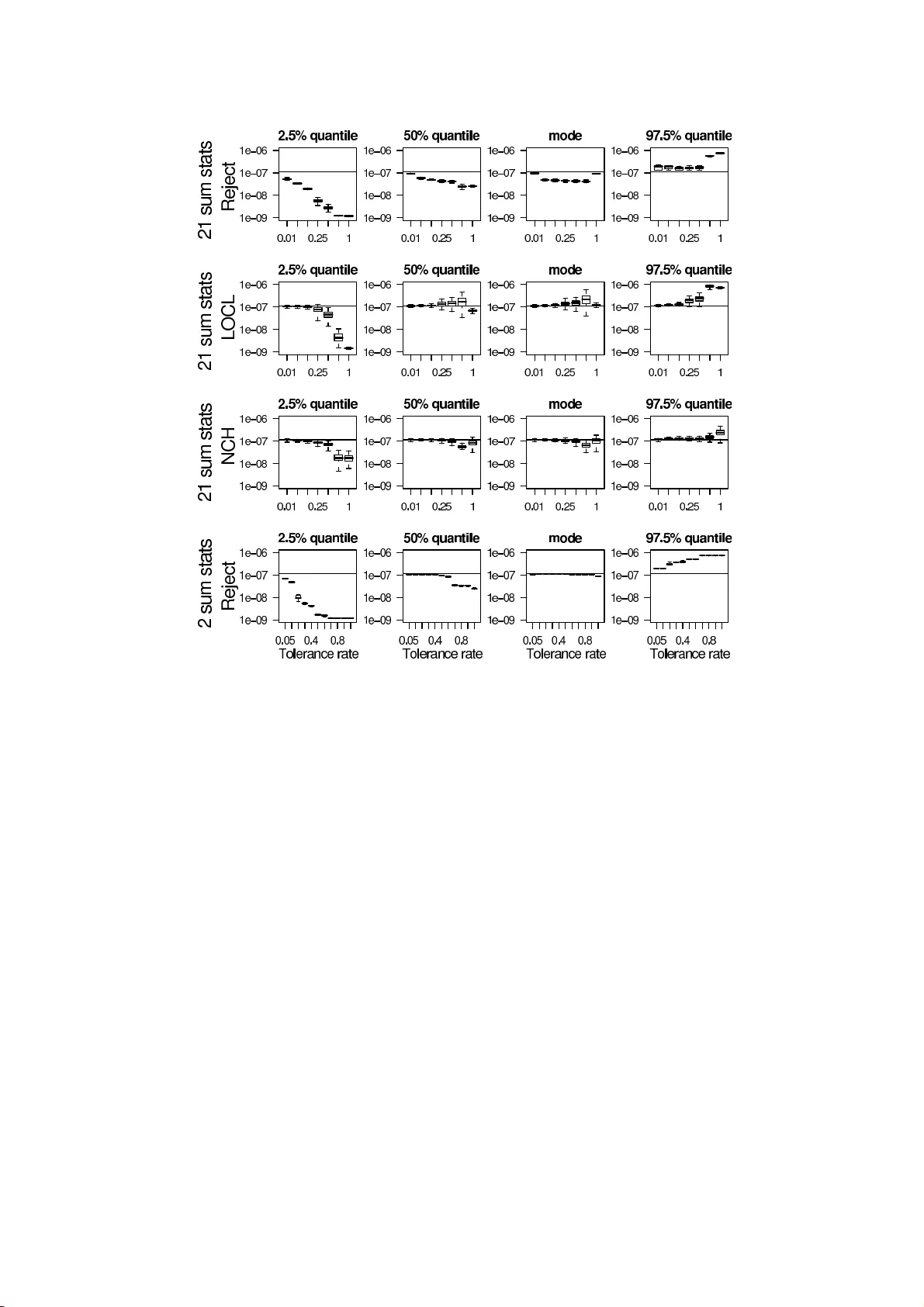 접촉추적을 활용한 HIV 역학 모델의 근사 베이지안 추정