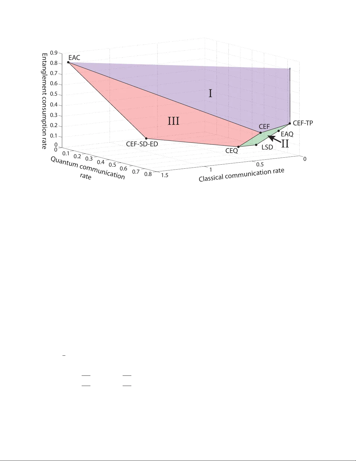 Entanglement-assisted communication of classical and quantum information