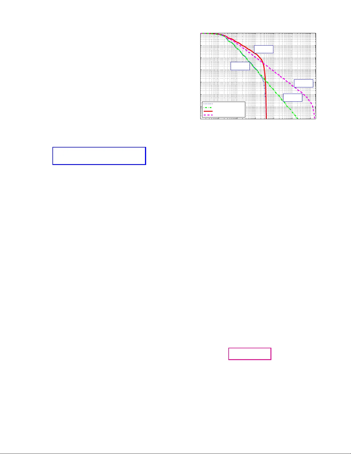 802.11 백오프 프로세스의 근본 원리와 집합적 동작의 이분법