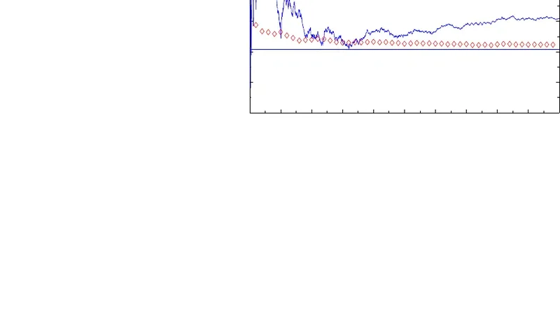 Control Variates for Reversible MCMC Samplers