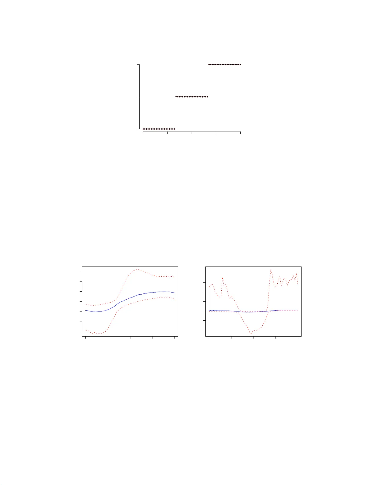 트리 기반 가우시안 프로세스로 분류와 범주형 입력 처리