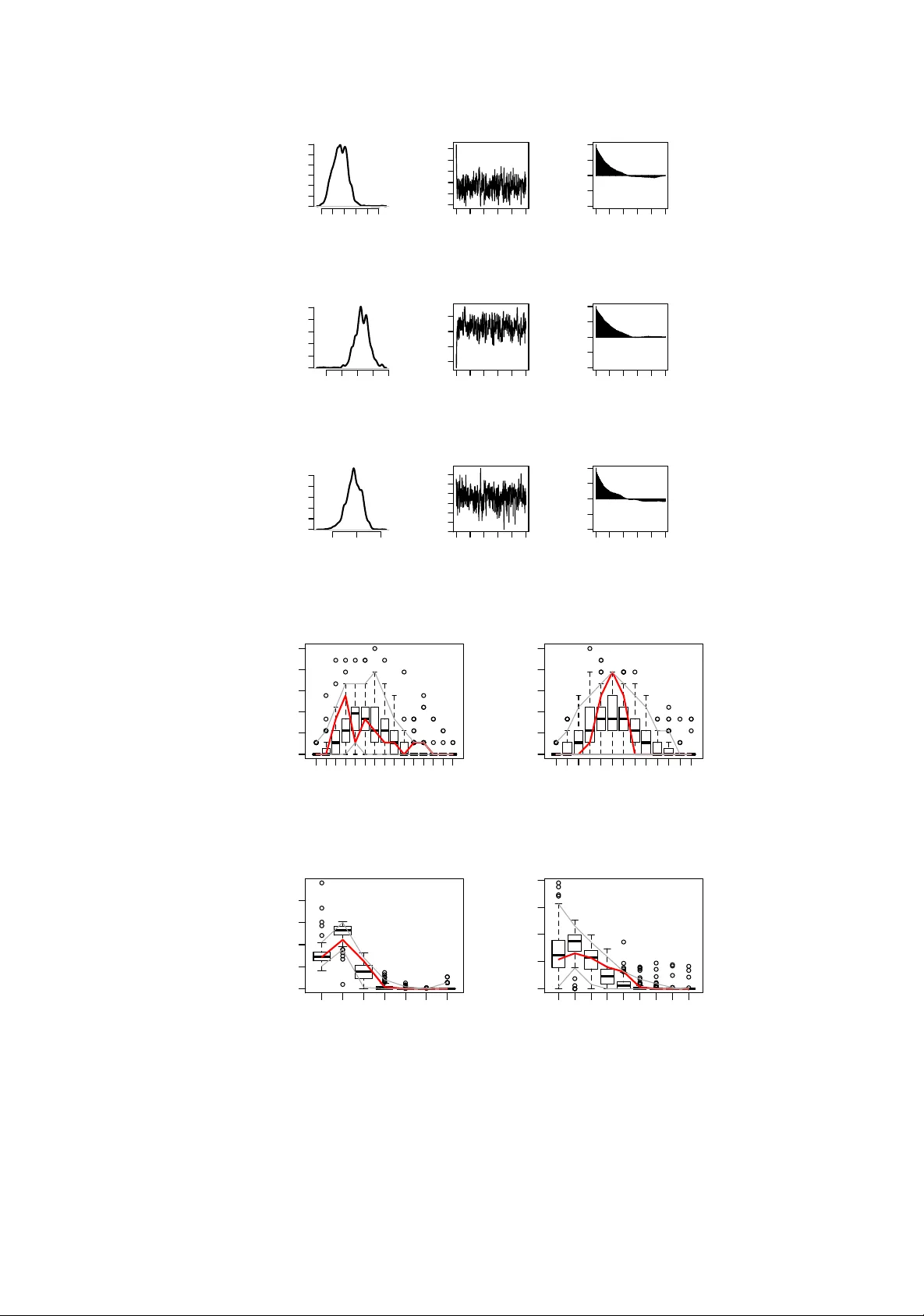베이지안 접근을 통한 지수 랜덤 그래프 모델 추정
