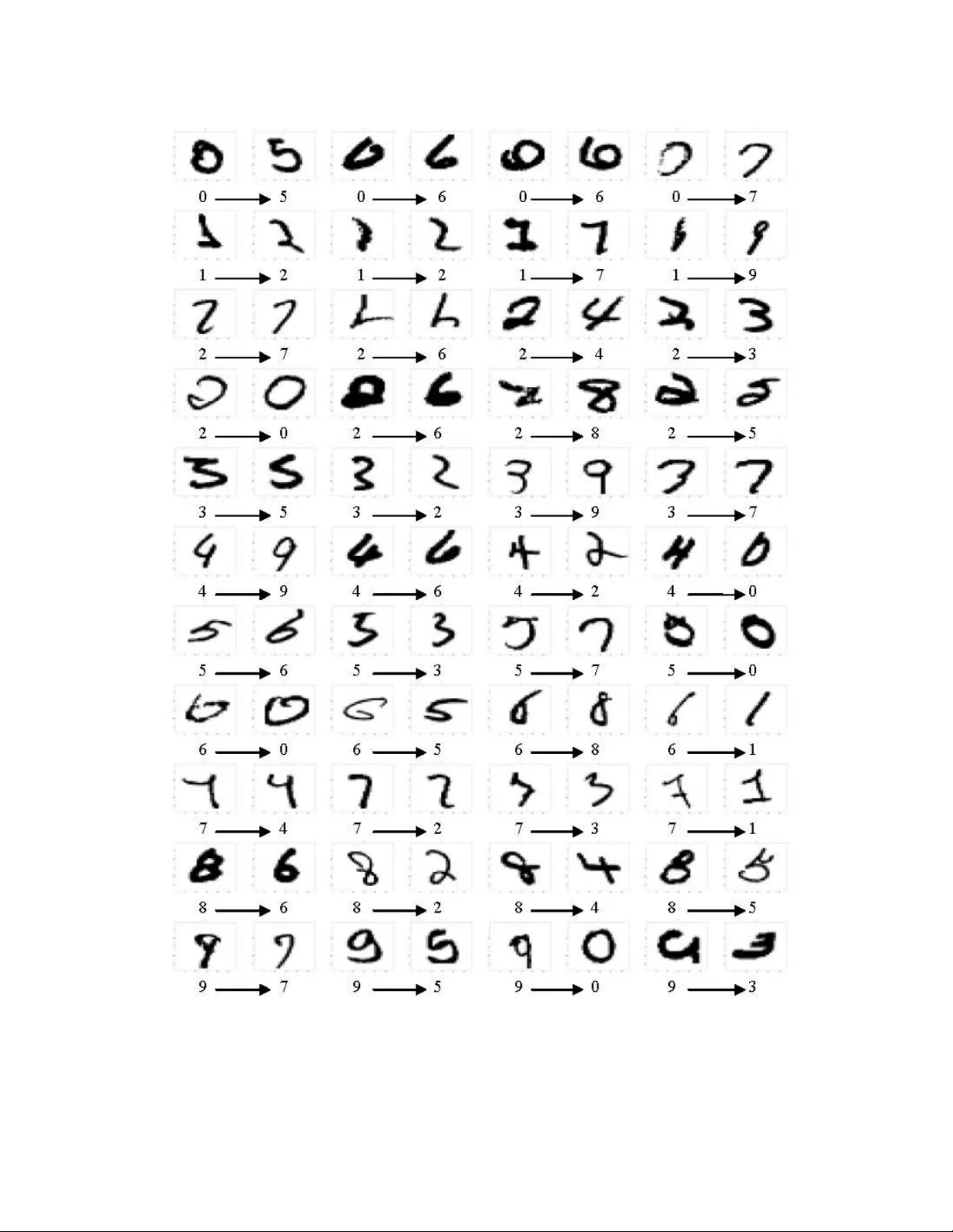 CW‑SSIM 커널 기반 최근접 이웃으로 손글씨 숫자 분류