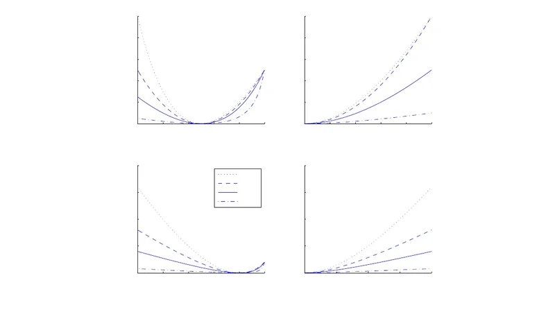 Calibrated Surrogate Losses for Classification with Label-Dependent   Costs