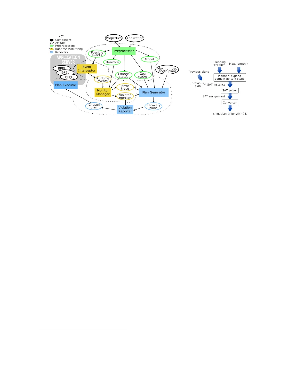 Optimizing Computation of Recovery Plans for BPEL Applications