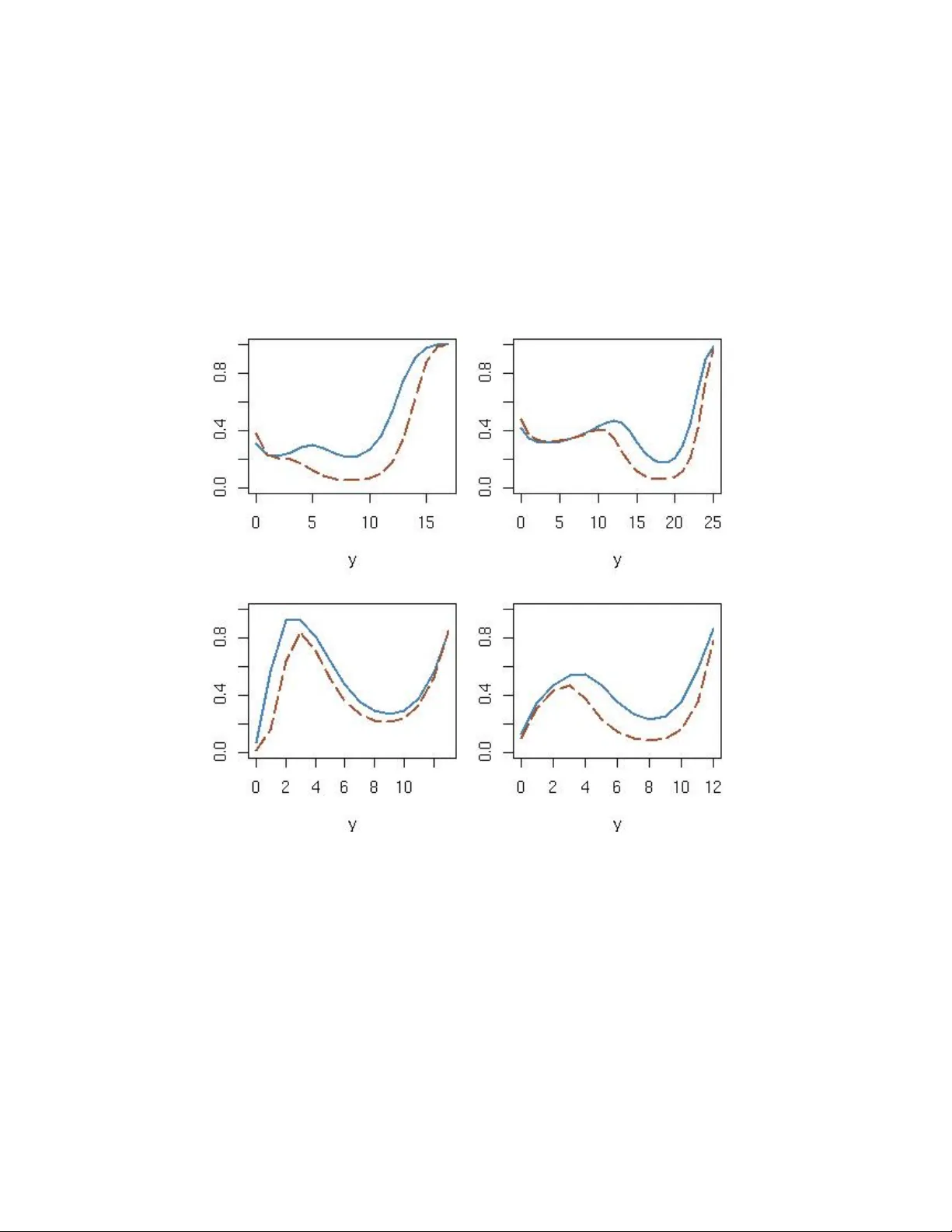 On some difficulties with a posterior probability approximation   technique