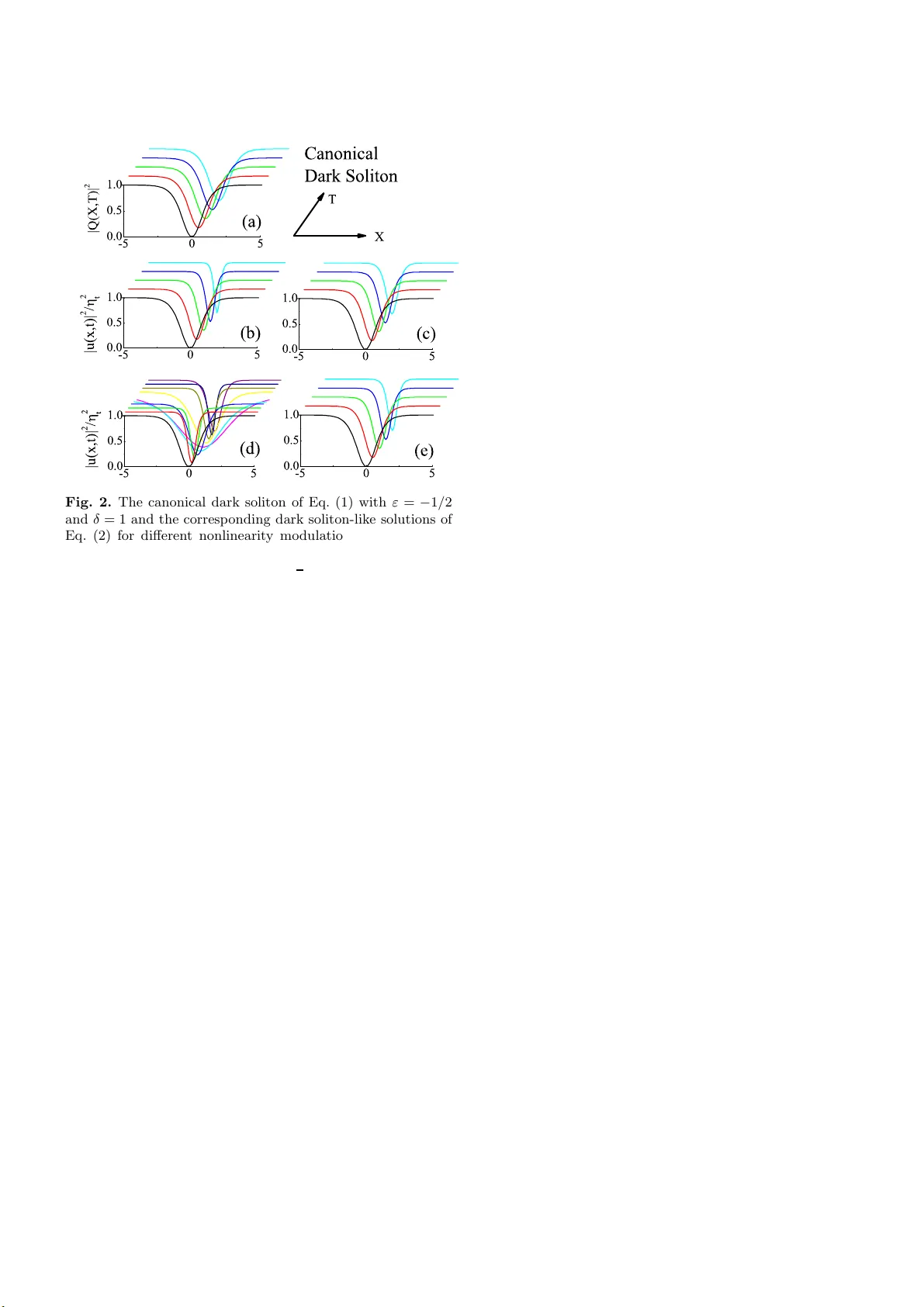 비자율 NLS 방정식의 표준형 변환
