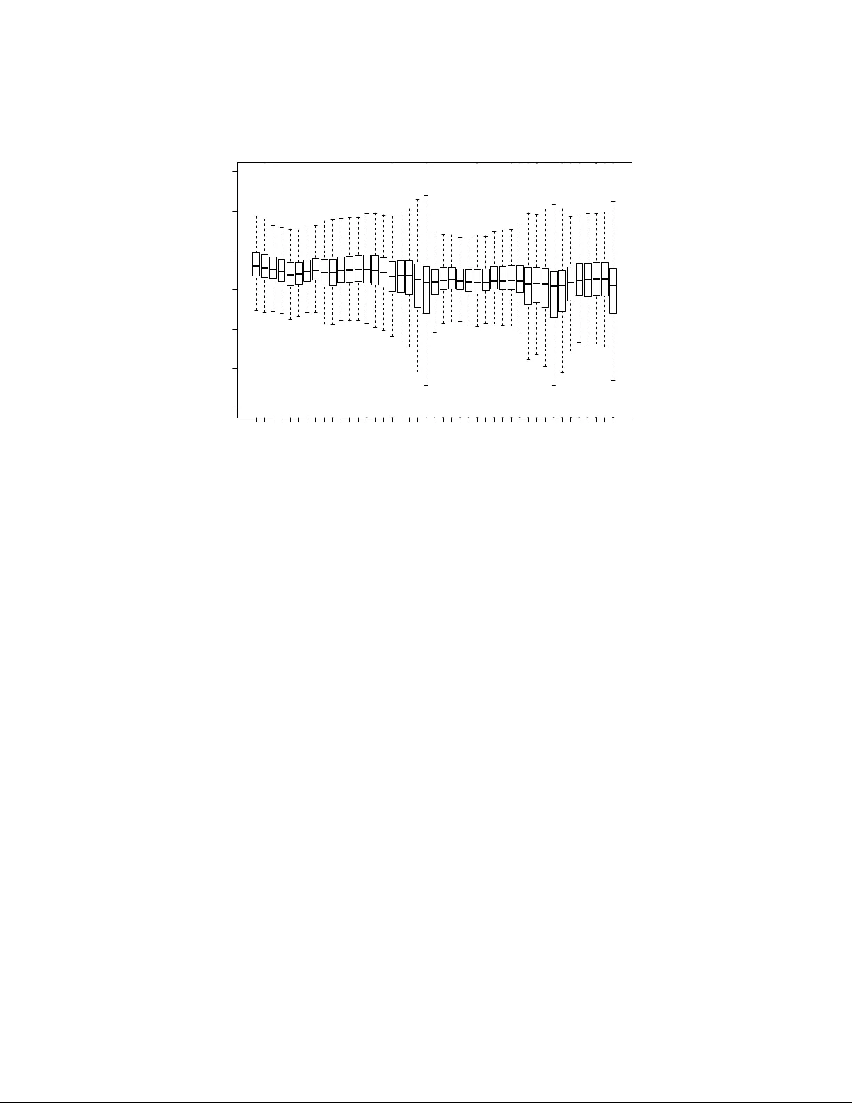 Benchmarking Historical Corporate Performance