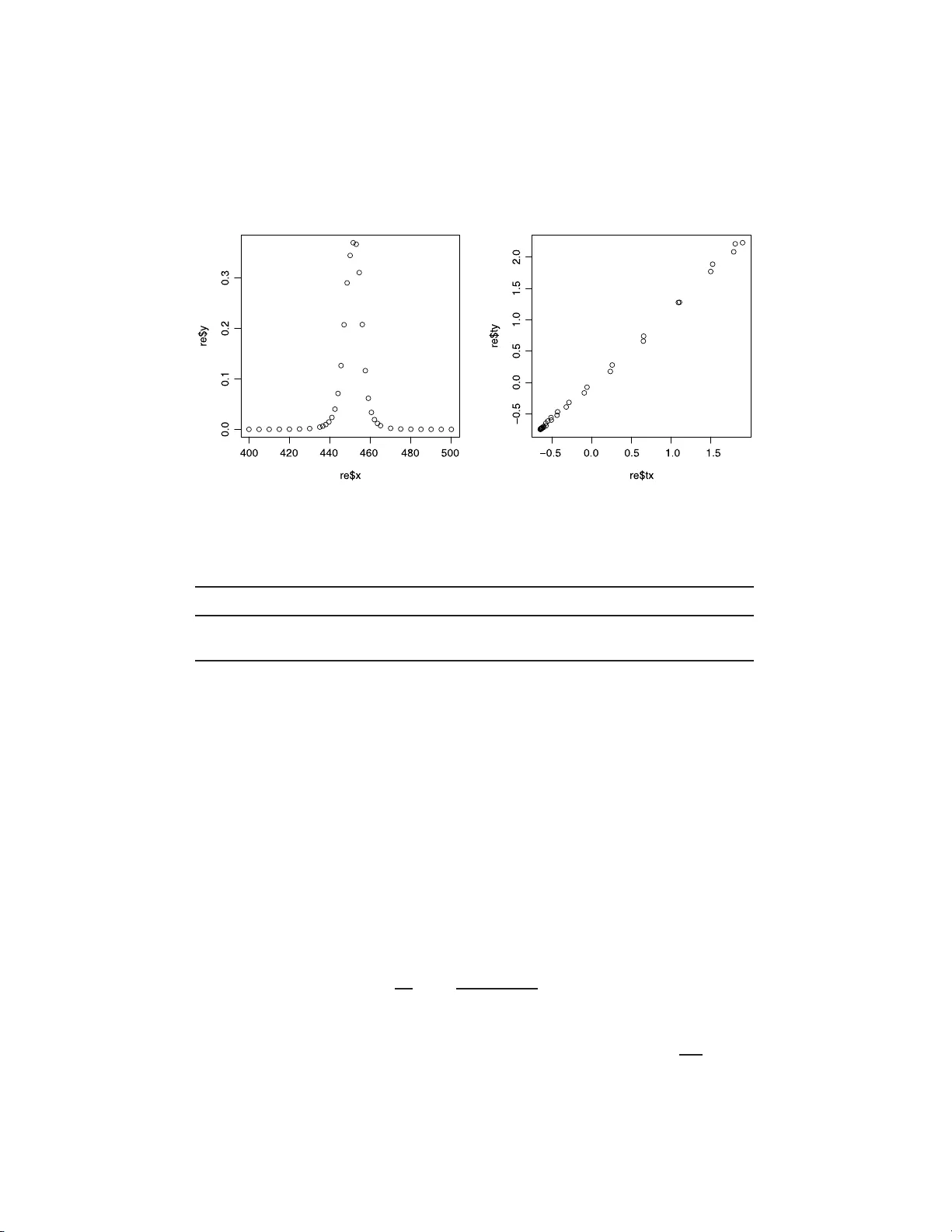 브라운니안 거리 공분산에 대한 토론과 비교 분석