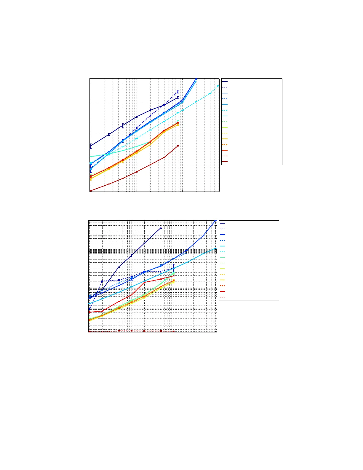 비희소 정규화를 이용한 다중 커널 학습