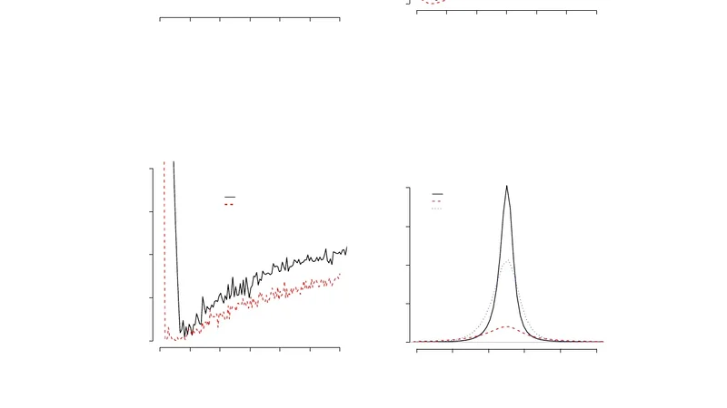 Elicitation of Weibull priors