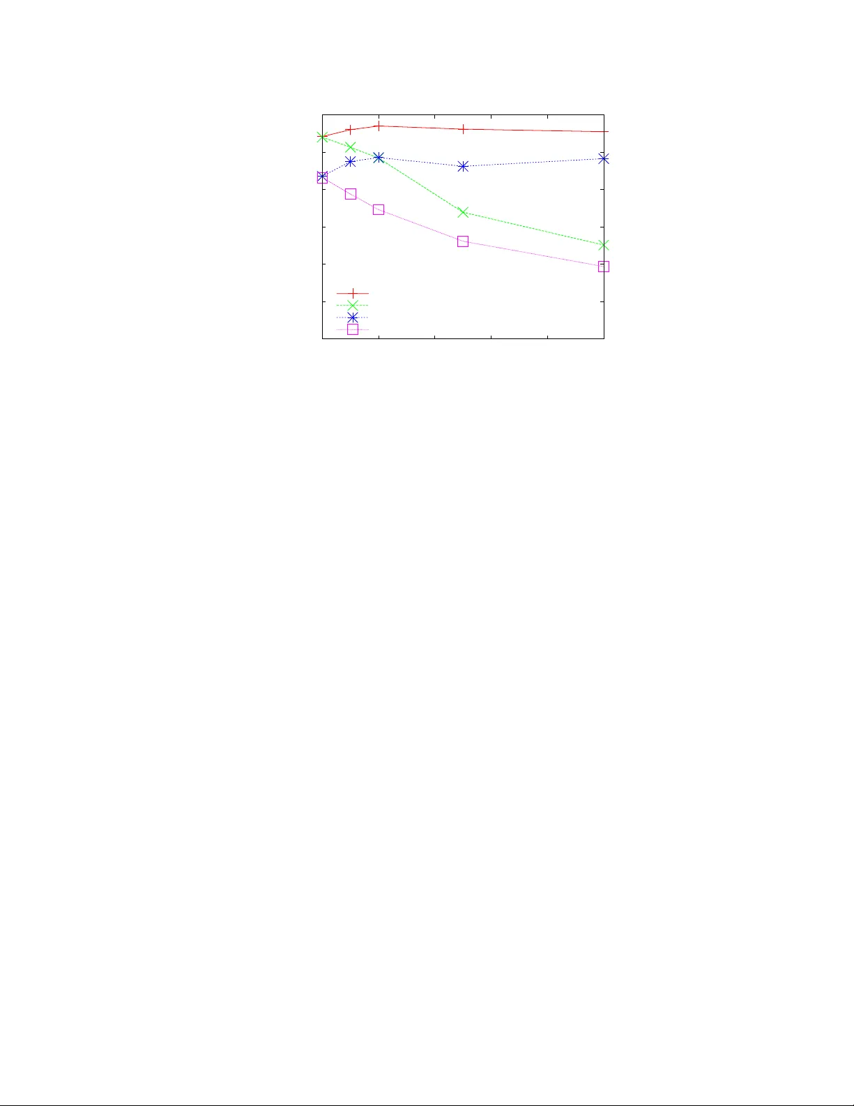 스트림에서 최적 분산을 보장하는 VAROPTₖ 샘플링
