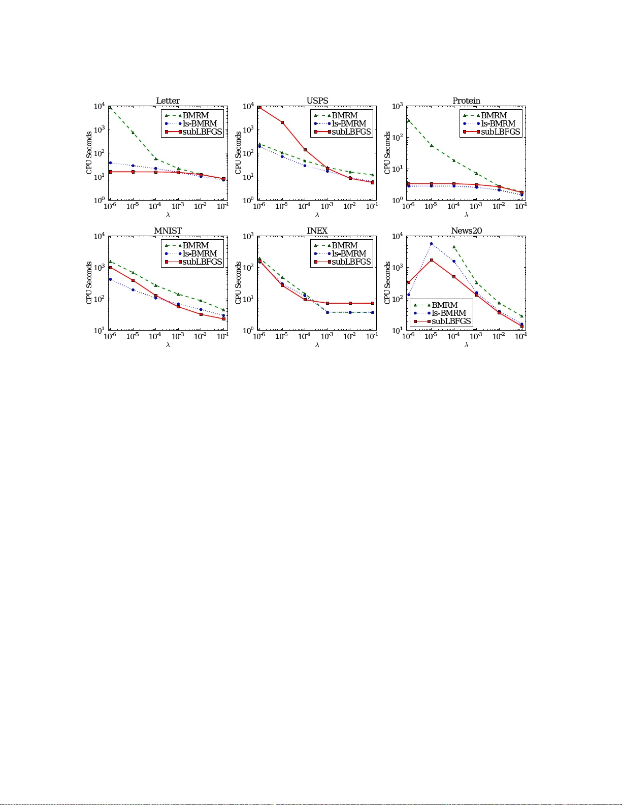 A Quasi-Newton Approach to Nonsmooth Convex Optimization Problems in   Machine Learning
