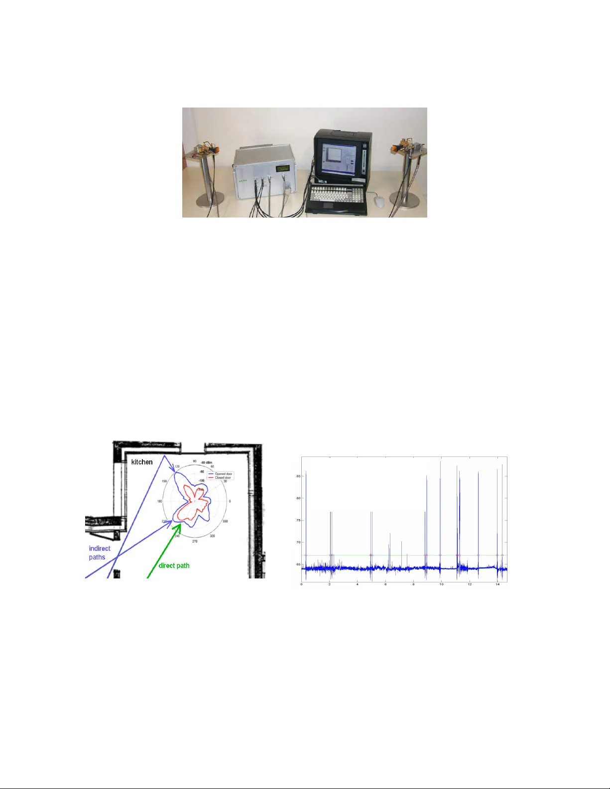 60GHz 실내 채널 측정과 단일 캐리어 통신 시스템 설계