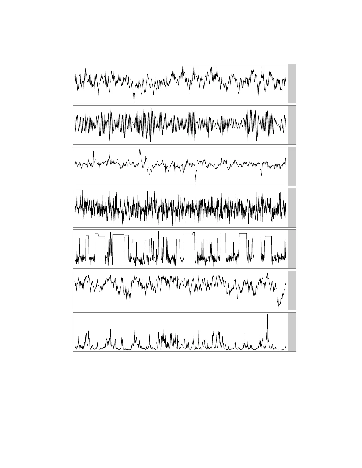 자동상관시간 추정 방법 비교와 최적 선택