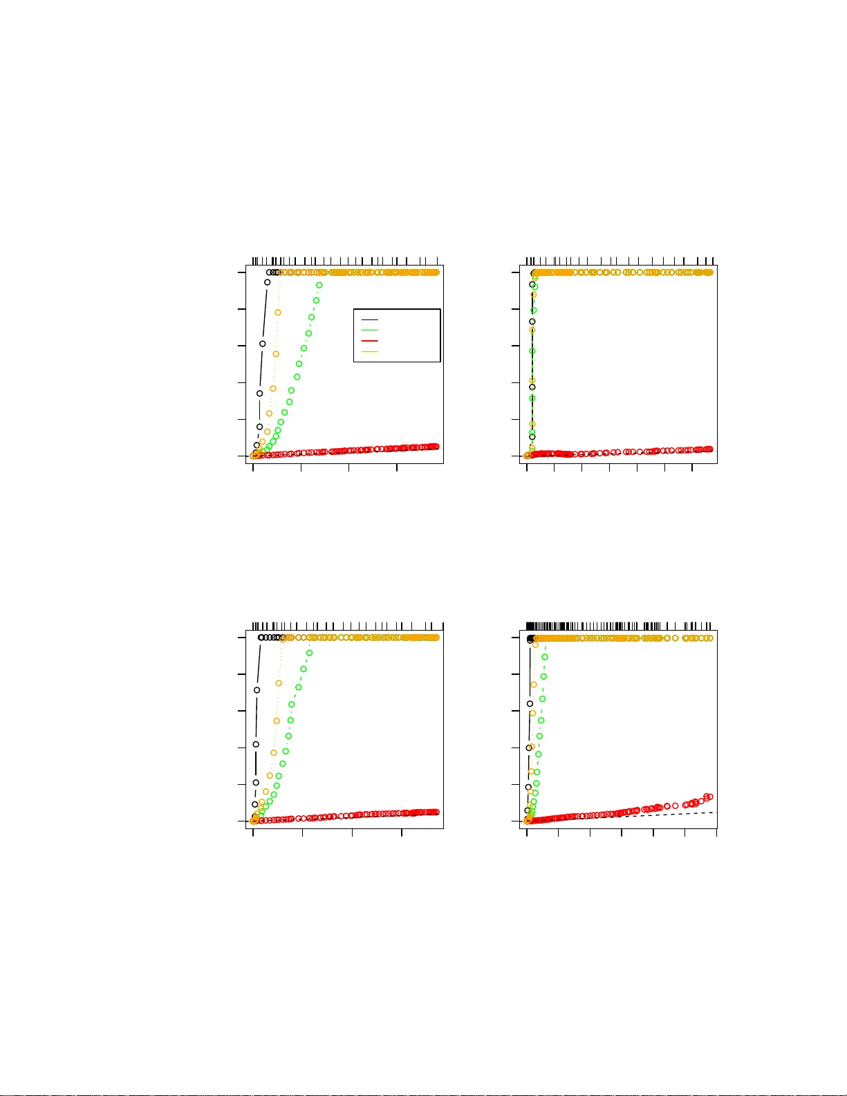 라쏘 모델을 위한 강력한 변수 제외 규칙