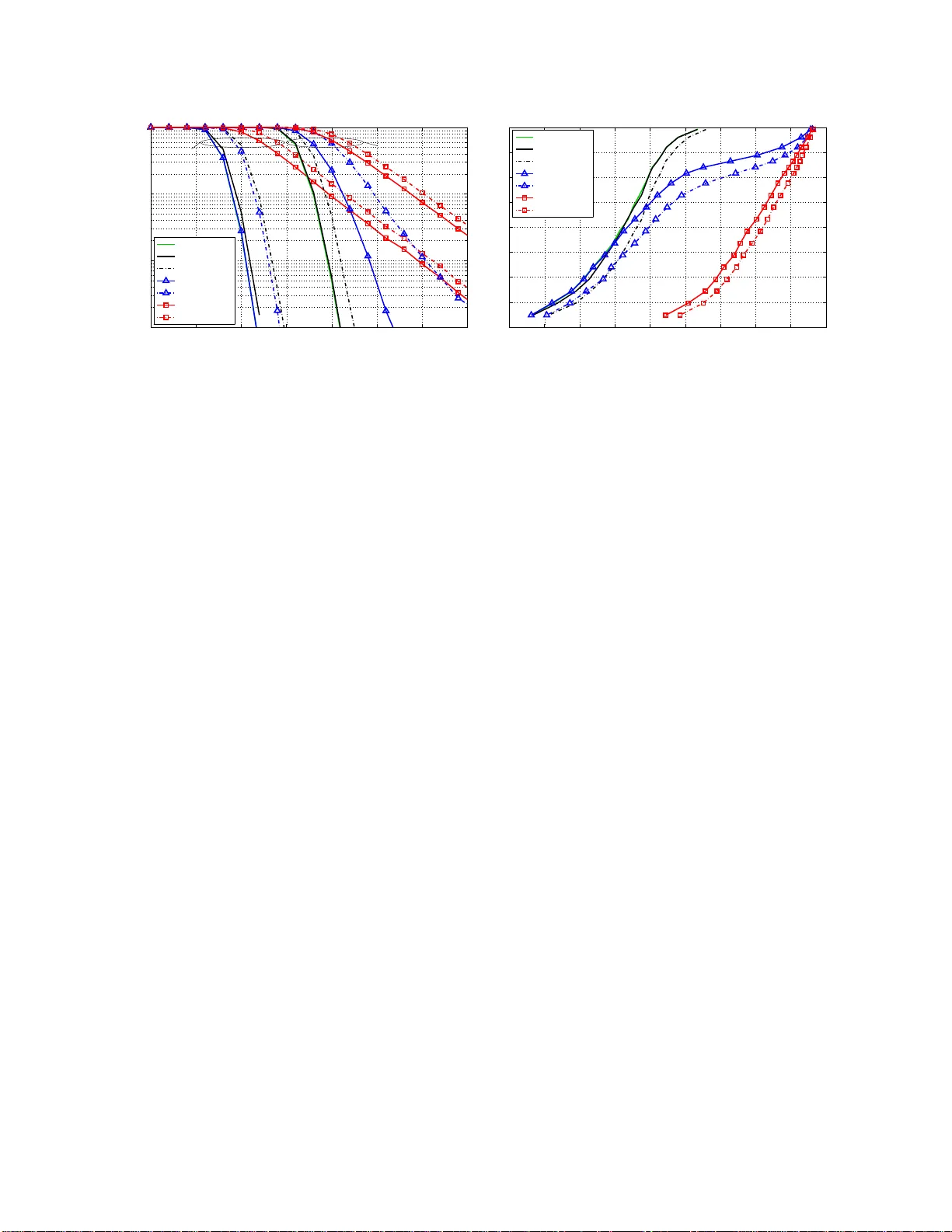 Performance Assessment of MIMO-BICM Demodulators based on System   Capacity