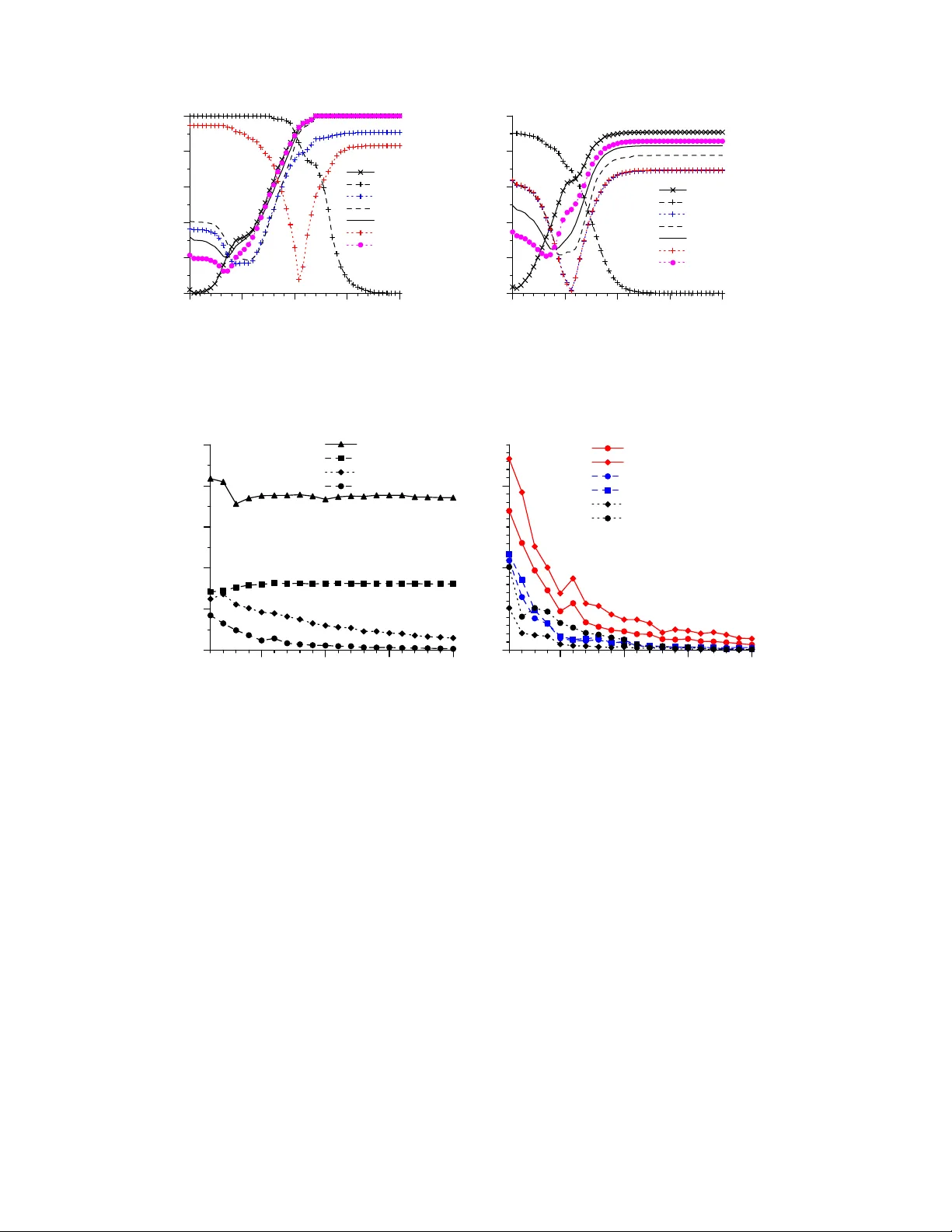 확률 데이터베이스 순위 매김을 위한 통합 접근법