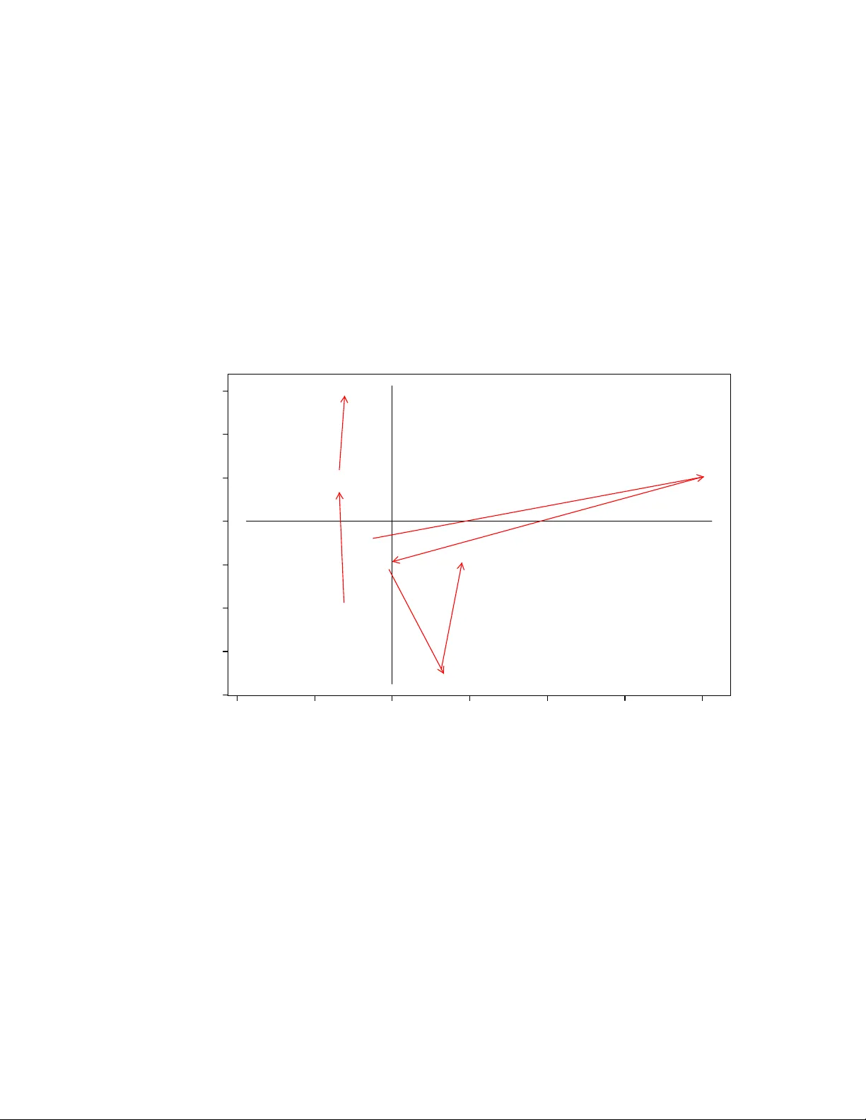 The Structure of Narrative: the Case of Film Scripts