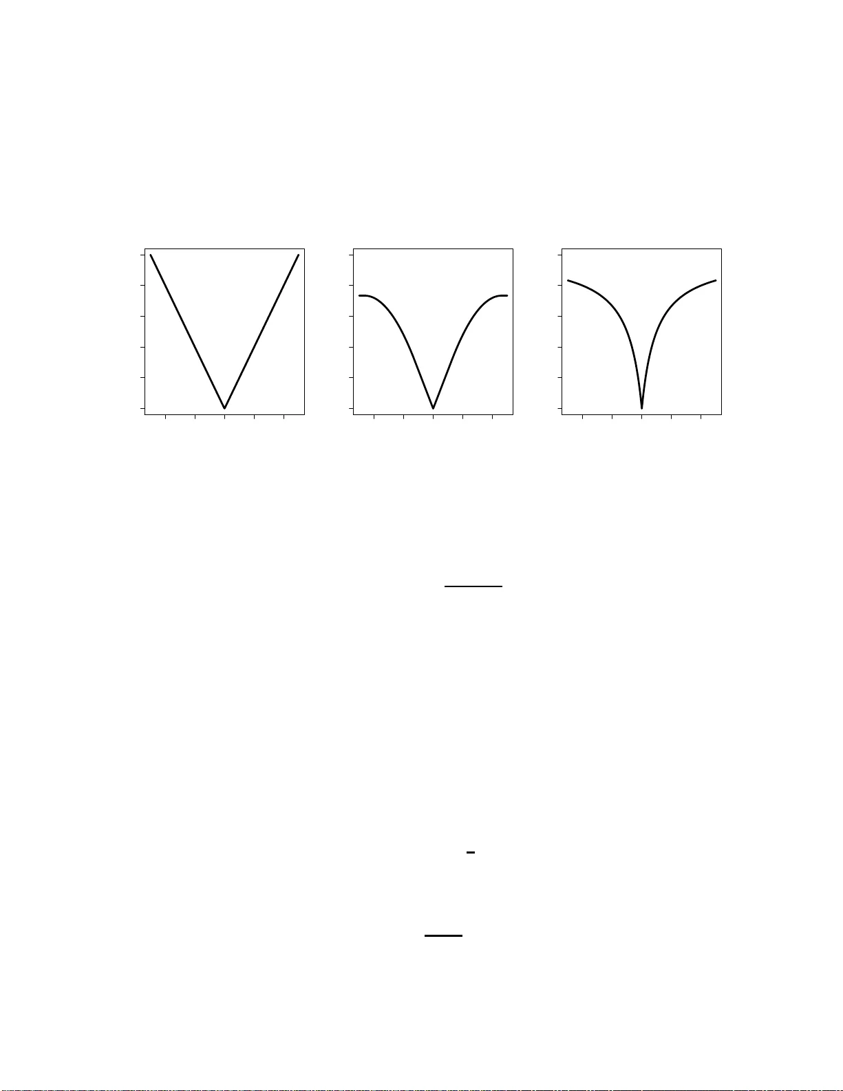 비정형 페널티 최적화를 위한 MM 기반 MIST 알고리즘