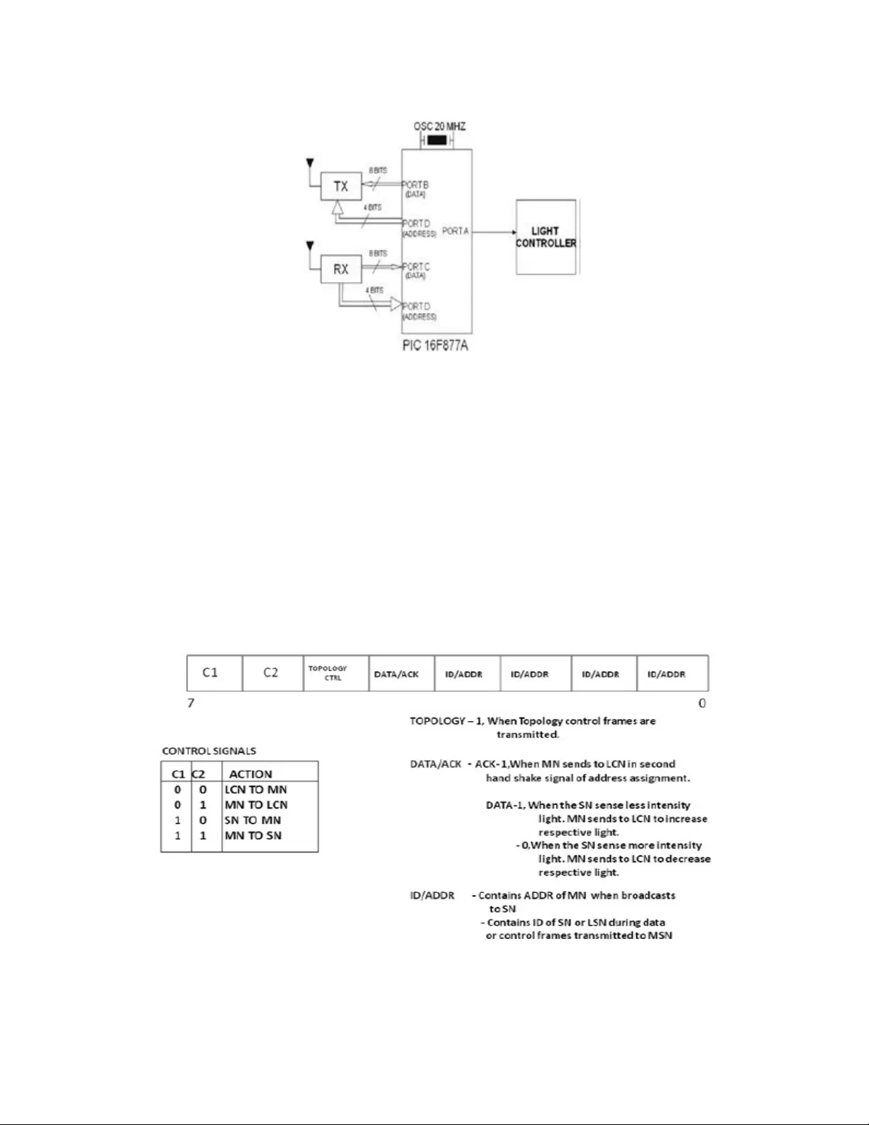 무선 센서 네트워크 기반 지능형 조명 시스템