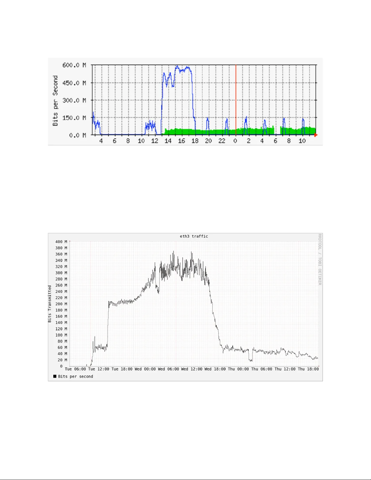 분산 클라우드 기반 데이터 집약형 고에너지 물리 분석