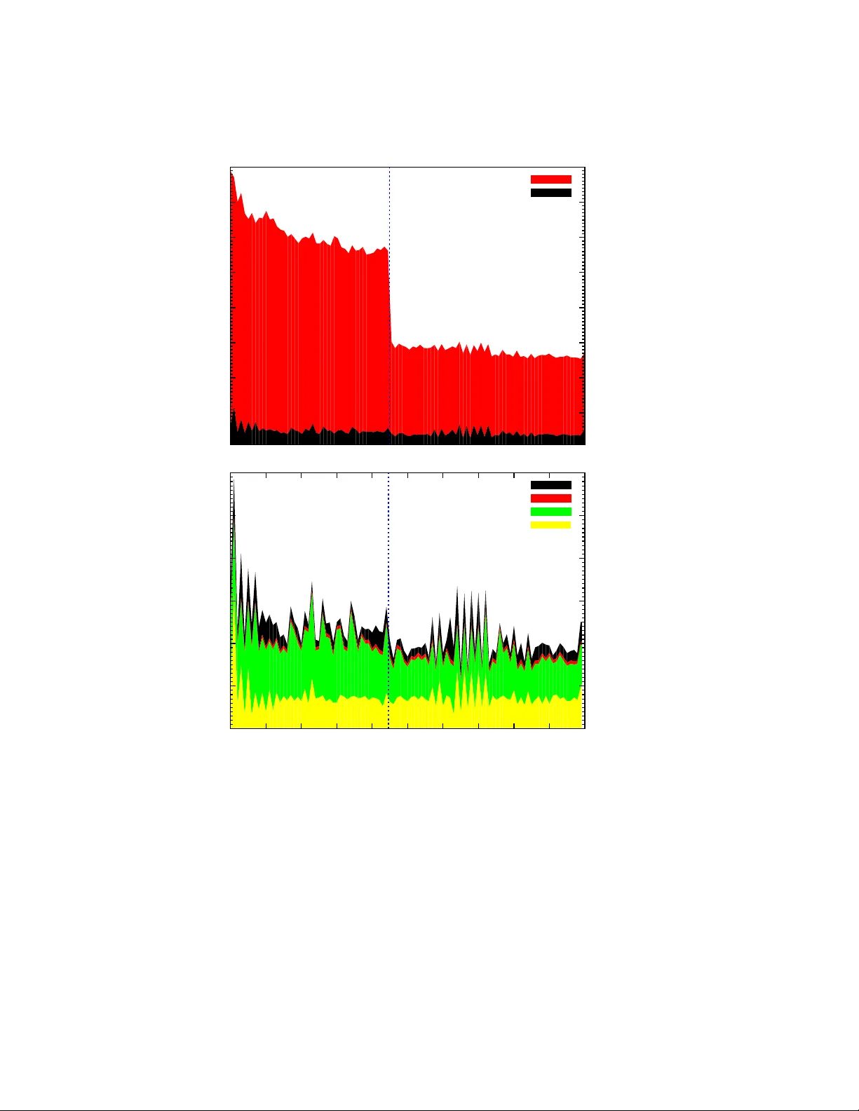 전 세계 슈퍼컴퓨터를 활용한 고성능 중력 N‑바디 시뮬레이션
