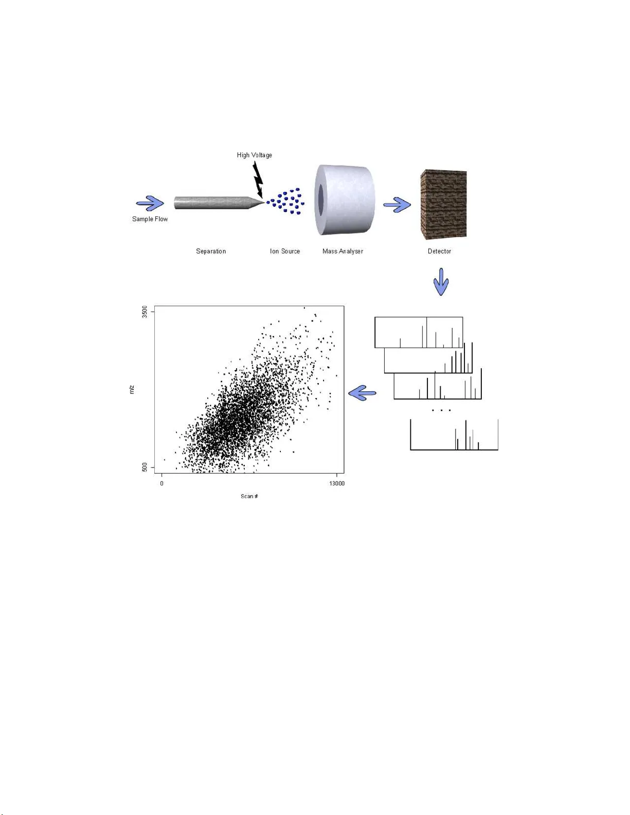 Liquid chromatography mass spectrometry-based proteomics: Biological and   technological aspects