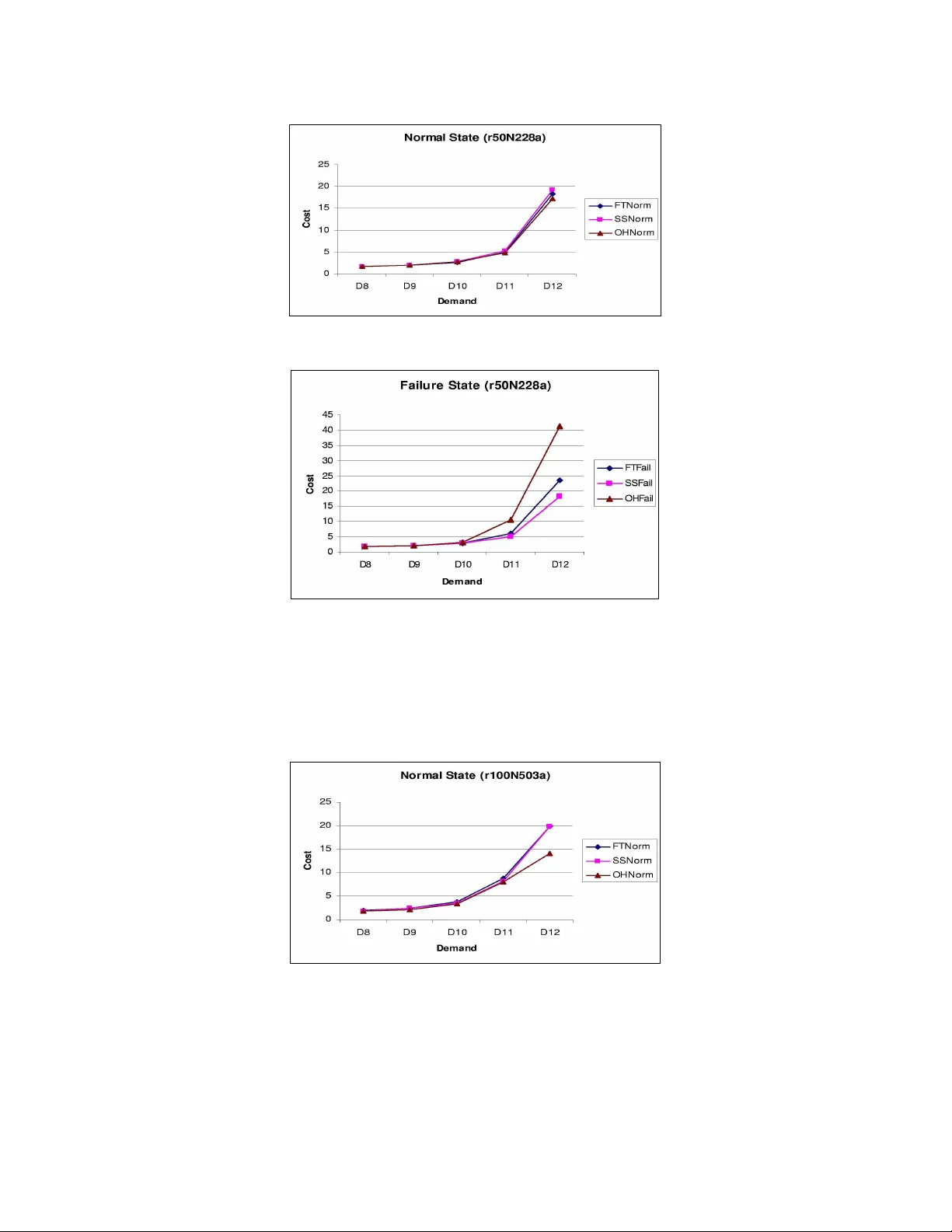 OSPF 가중치 최적화와 단일 링크 장애 대응 전략