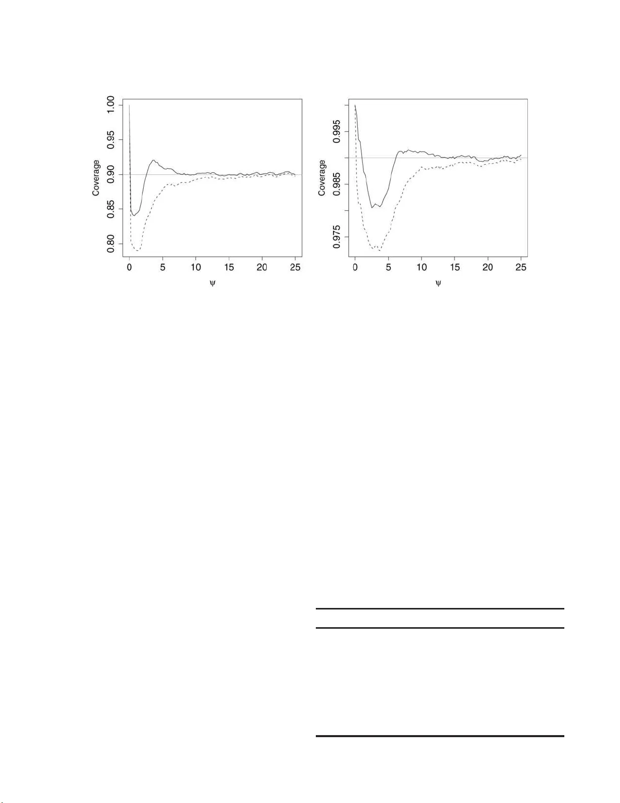 노이즈 신호 탐지를 위한 베이즈와 빈도주의 통합 접근법