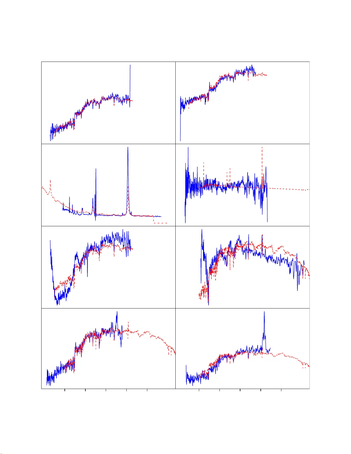 Exploiting Low-Dimensional Structure in Astronomical Spectra