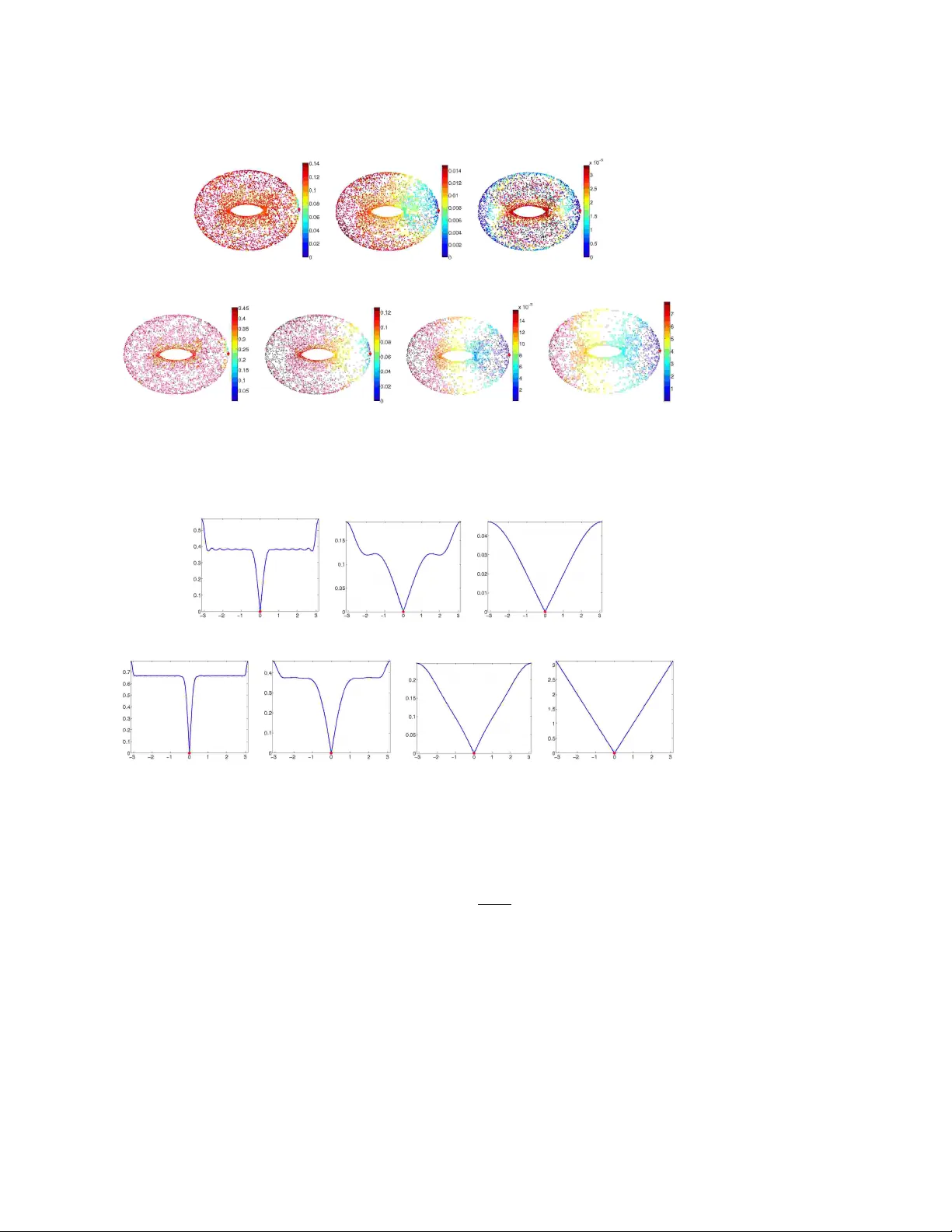 벡터 확산 지도와 연결 라플라시안: 고차원 데이터의 새로운 차원 축소 기법